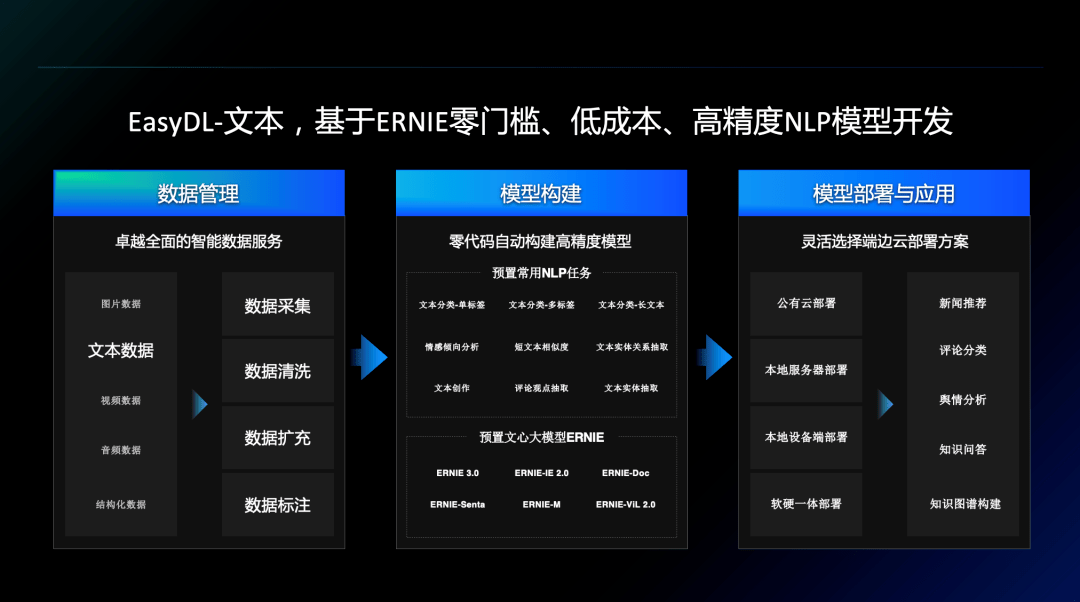 黑芝麻智能率先开展文心系列模型的技术合作
