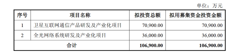 红蜻蜓募资项目再延期 转型之路遇挑战