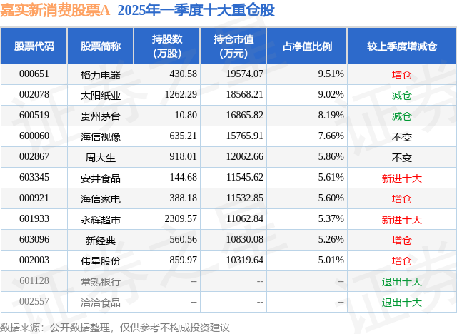 2月11日基金净值：嘉实新消费股票最新净值2.501，涨0.28%