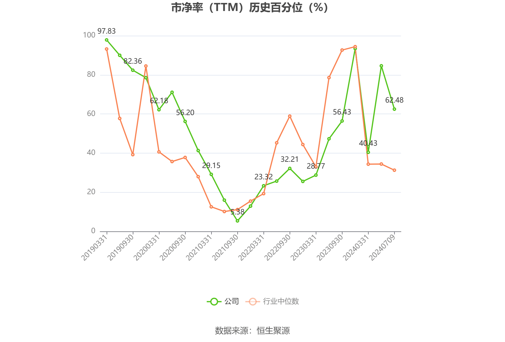 美芝股份：南海城建投拟对公司提供4.94亿元借款额度免息展期一年