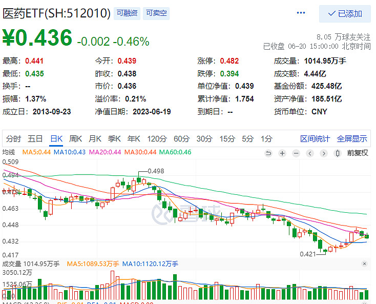 ETF规模速报 | 沪深300ETF净流入超16亿元；短融ETF净流出逾7亿元