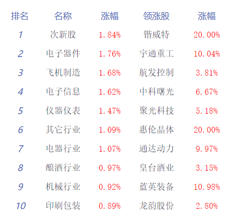 上市公司并购重组潮涌 半导体行业表现活跃