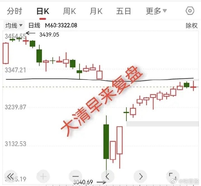 三大指数延续涨势 AI应用集体走强