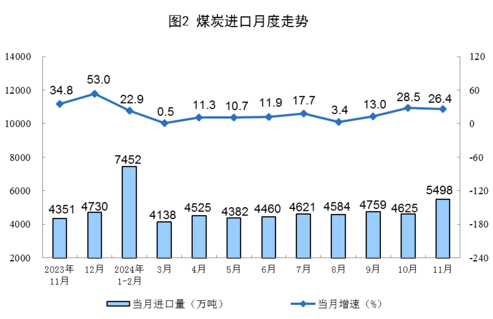 国家统计局：前4个月全国规模以上工业企业利润增长1.4%