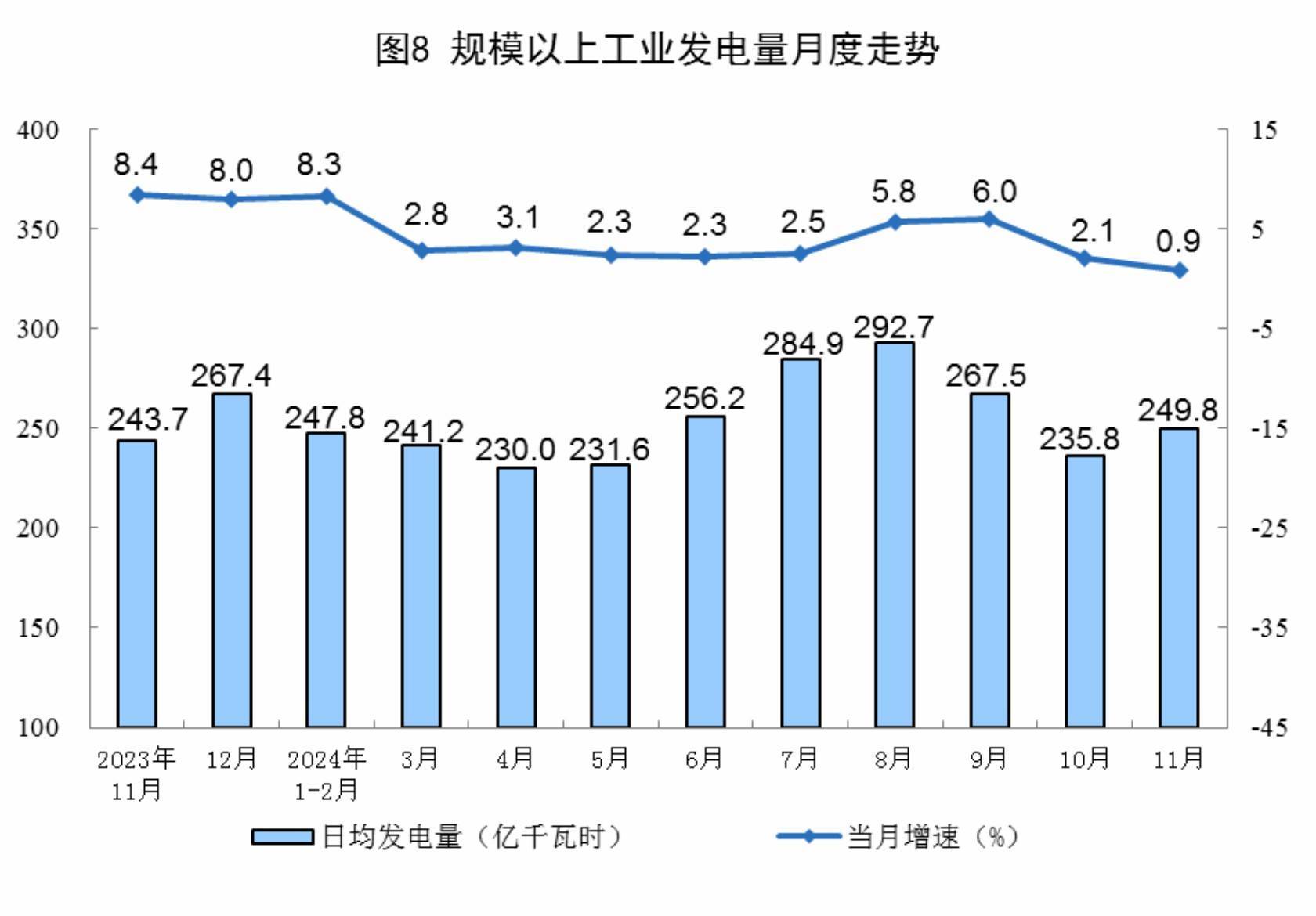 国家统计局：前4个月全国规模以上工业企业利润增长1.4%