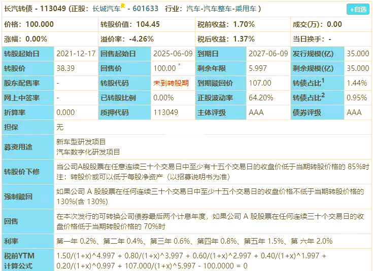 6月30日金铜转债上涨0.45%，转股溢价率5.74%
