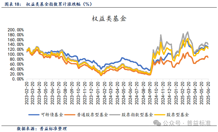 6月27日皓元转债上涨0.88%，转股溢价率22.15%