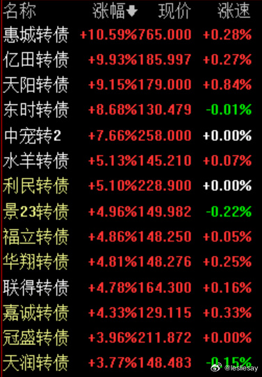 6月27日太平转债上涨0.28%，转股溢价率61.88%