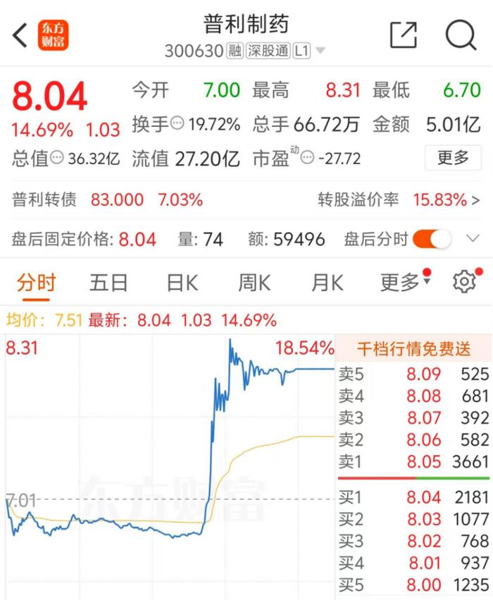 6月27日汇成转债上涨0.03%，转股溢价率5.01%