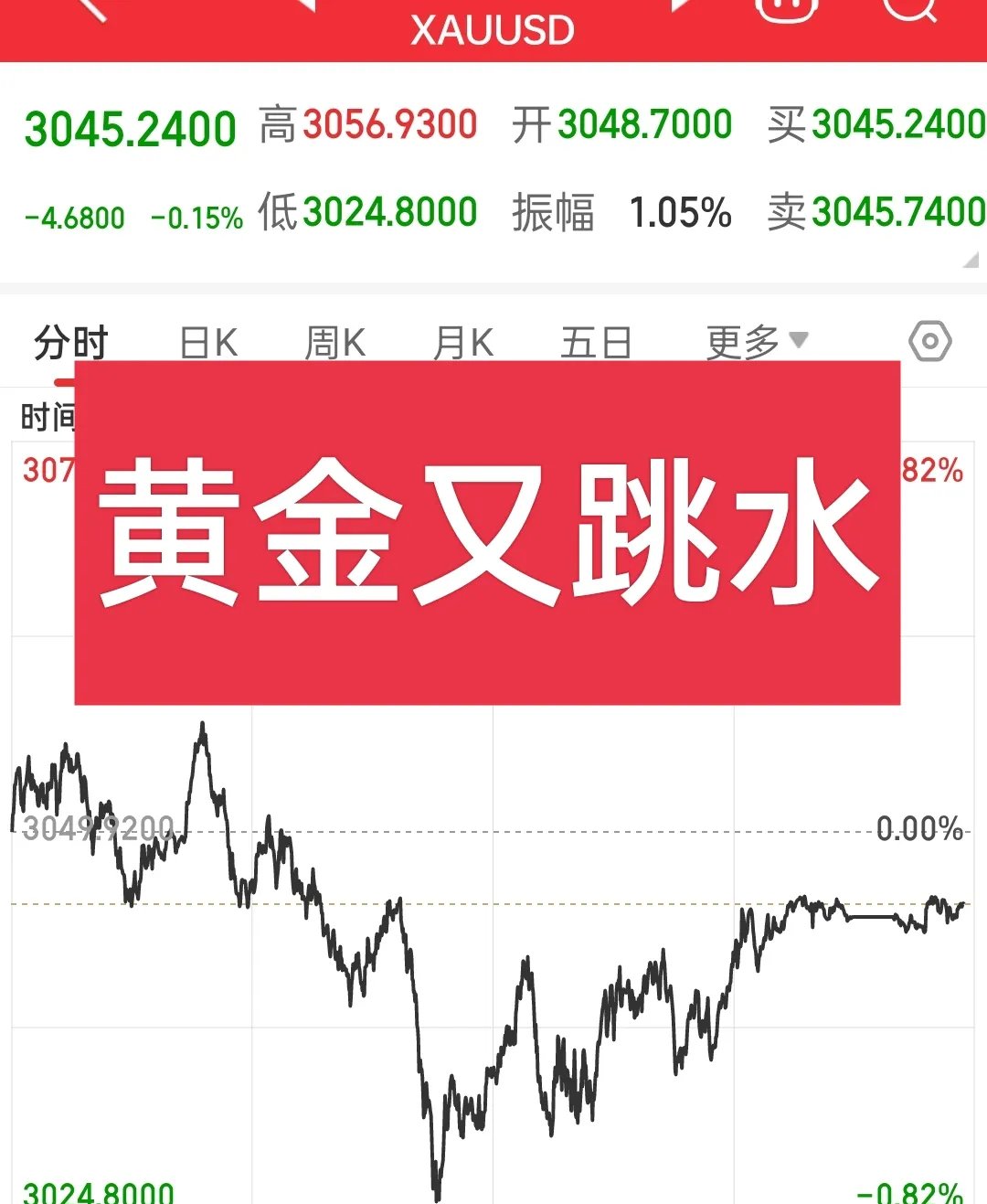 6月30日金铜转债上涨0.45%，转股溢价率5.74%