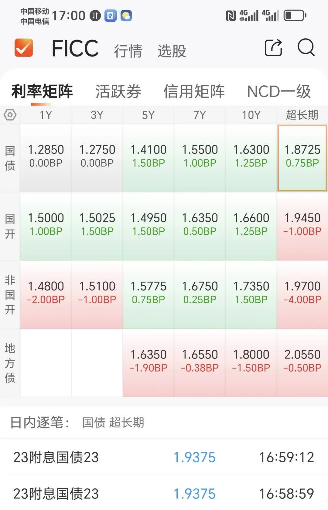 6月30日福蓉转债上涨0.31%，转股溢价率18.75%