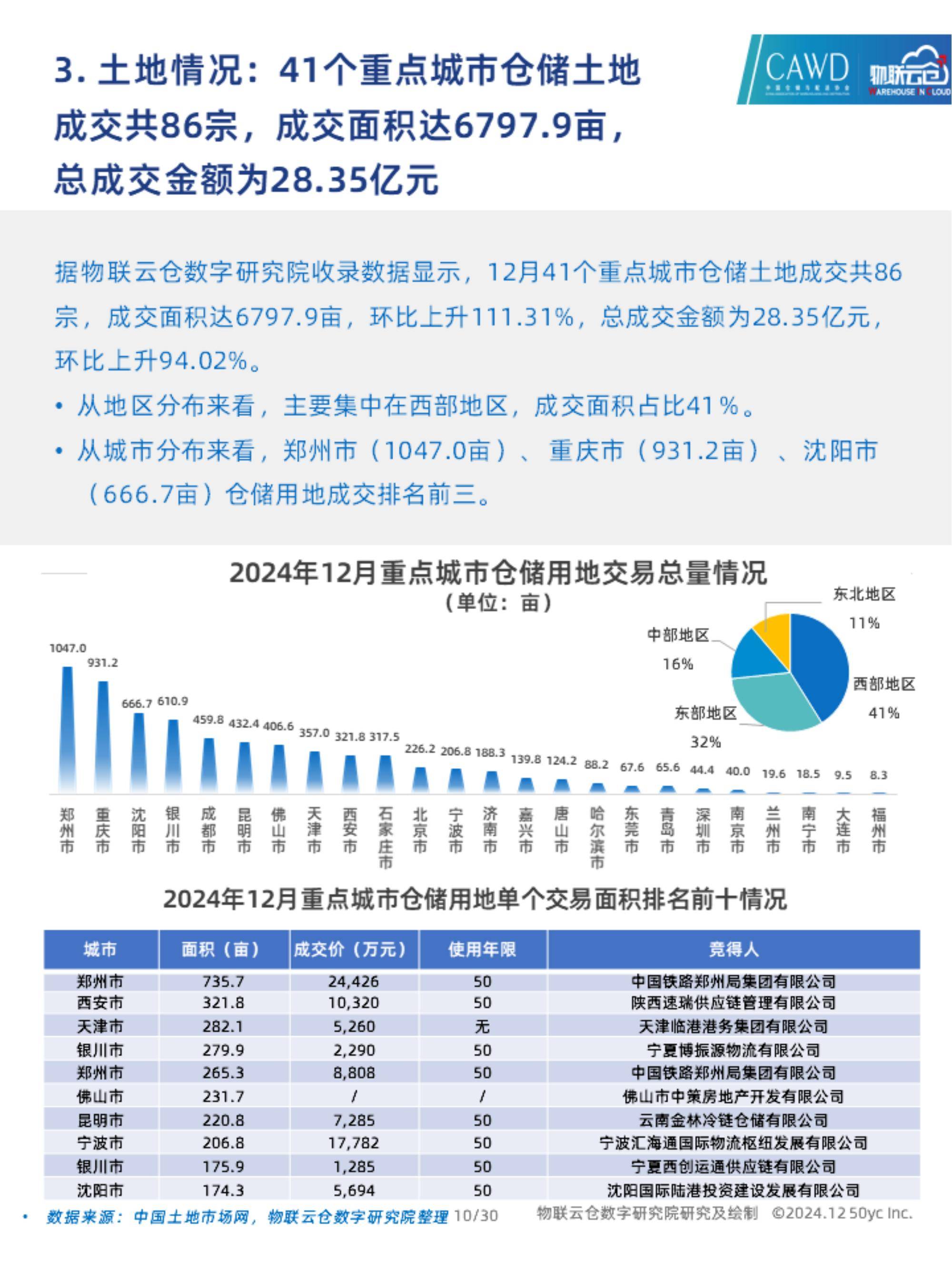 6月30日众和转债上涨0.33%，转股溢价率21.54%