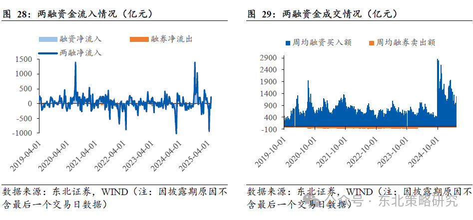 6月30日福蓉转债上涨0.31%，转股溢价率18.75%