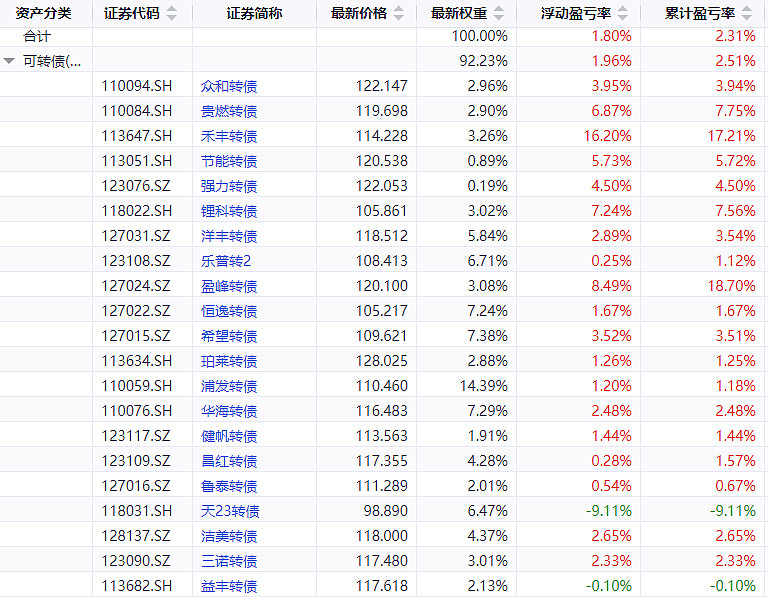 6月30日岱美转债上涨0.56%，转股溢价率53.59%
