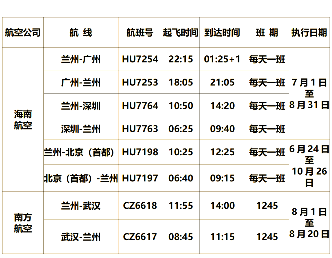 暑运期间北京两机场计划日均执行超2200个航班