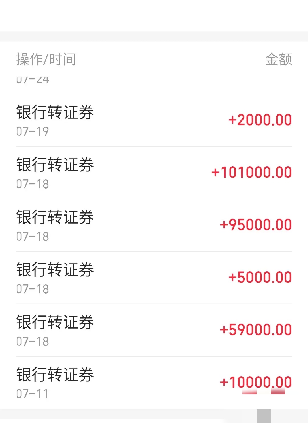 股价走高触发强赎 7月将有两只银行转债摘牌