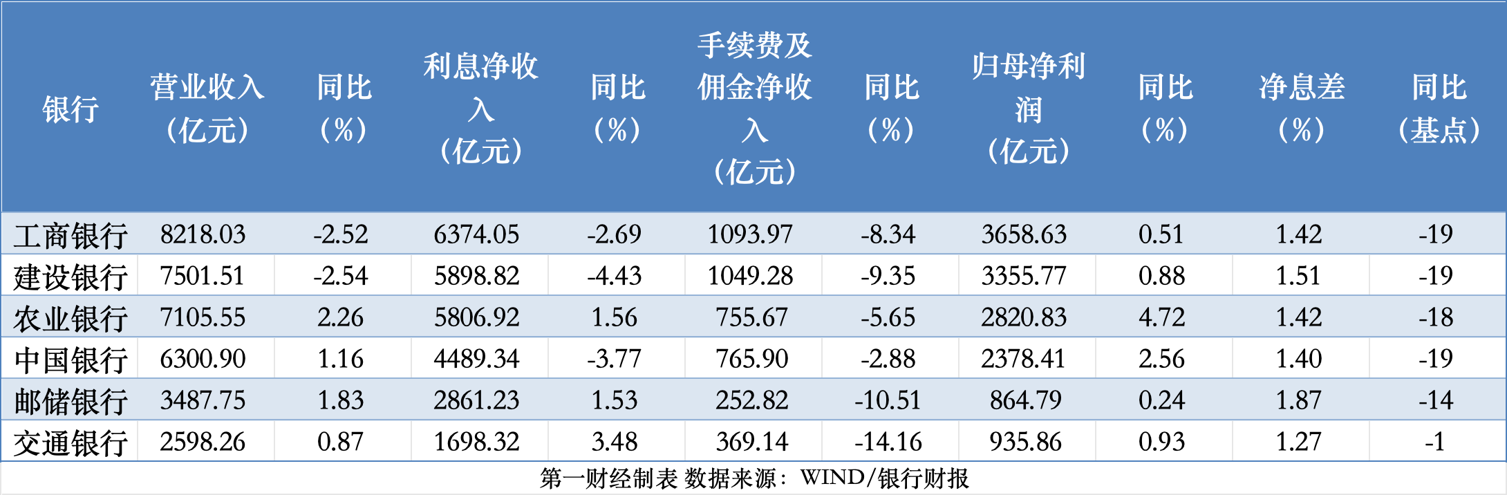 债券投资热度不减：银行资产荒下的攻守道