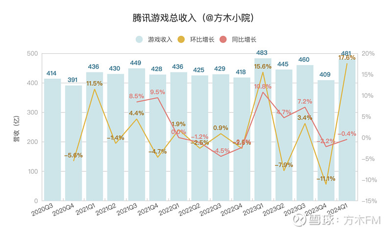 越秀服务2024年社区增值服务营收增长超三成 布局生活服务等四大业务平台