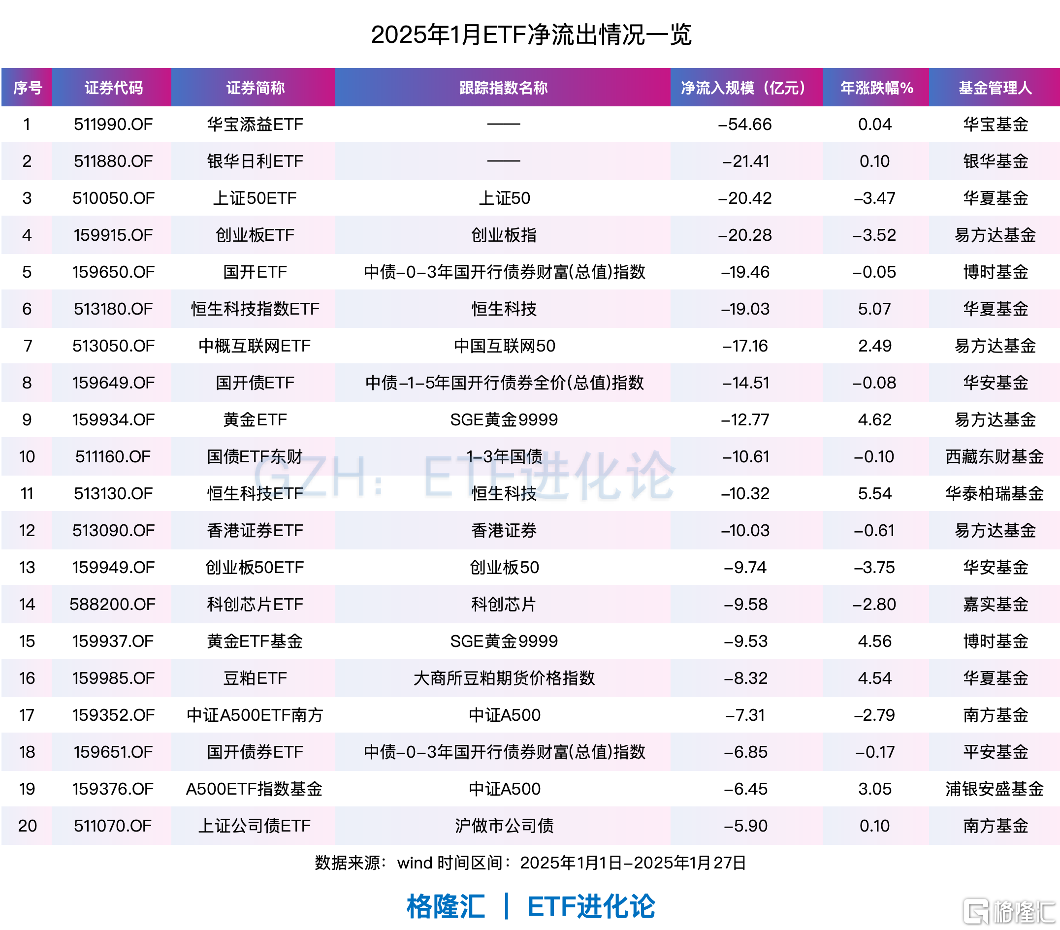 金额高 比例高 频次高 A股公司2024年度派现“三高”特征显著