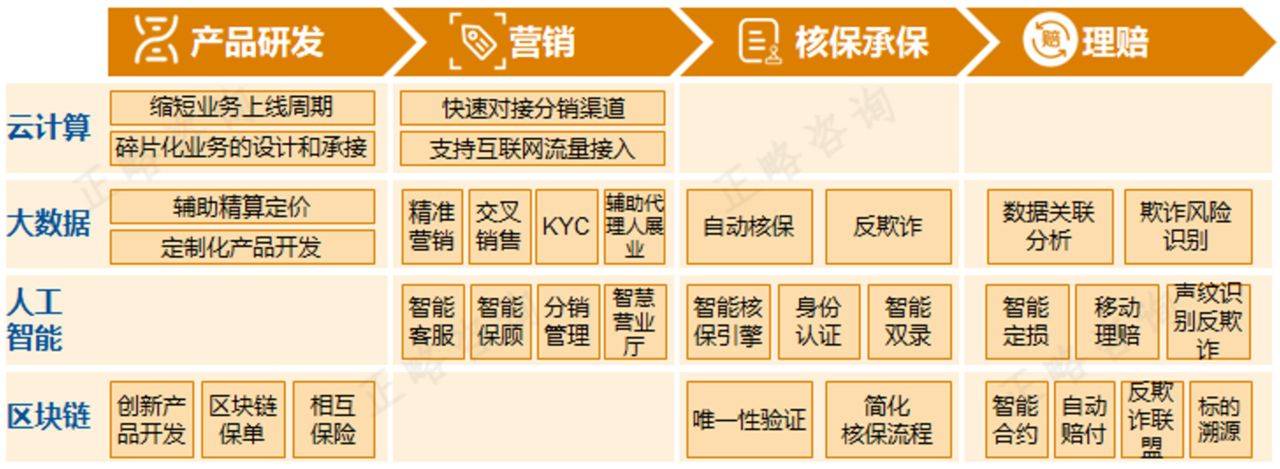 科技部：将充分发挥牵头部门作用 进一步细化构建科技金融体制任务分工
