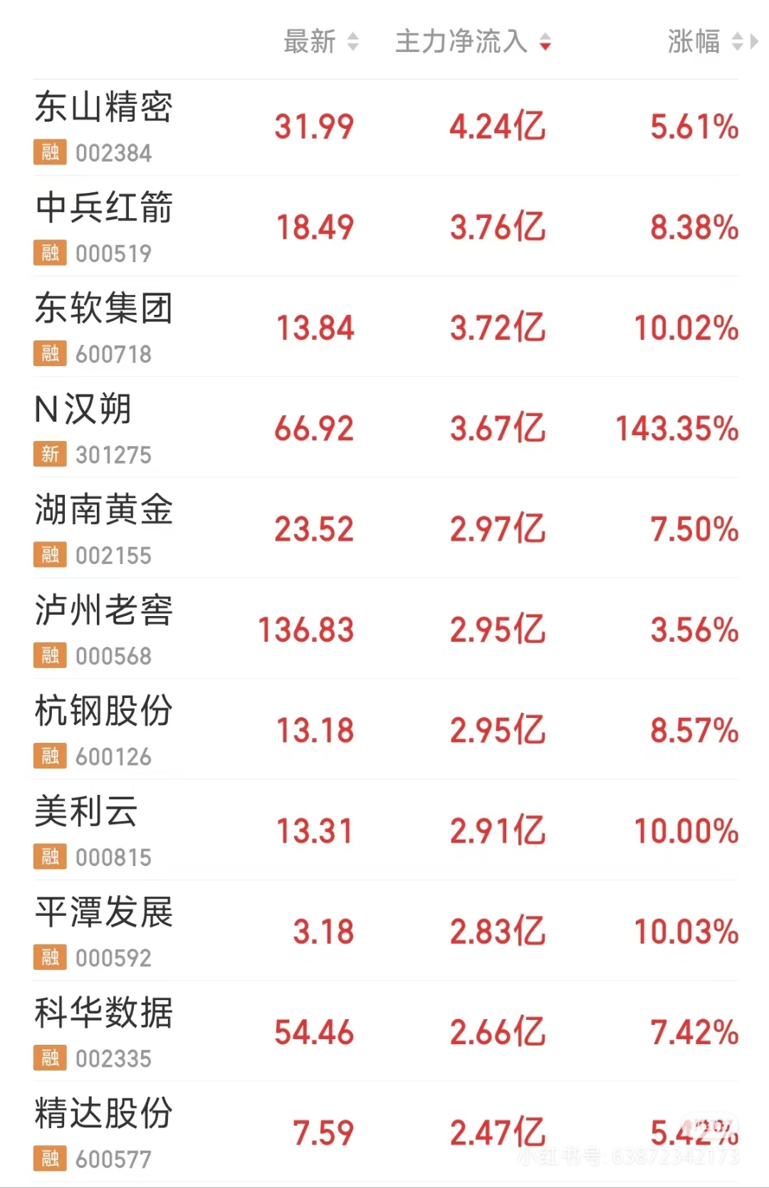 2月11日基金净值：东方红汇阳债券A最新净值1.1279，跌0.04%
