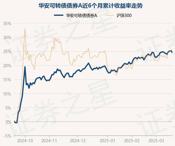2月11日基金净值：万家鑫怡债券A最新净值1.0629，涨0.02%