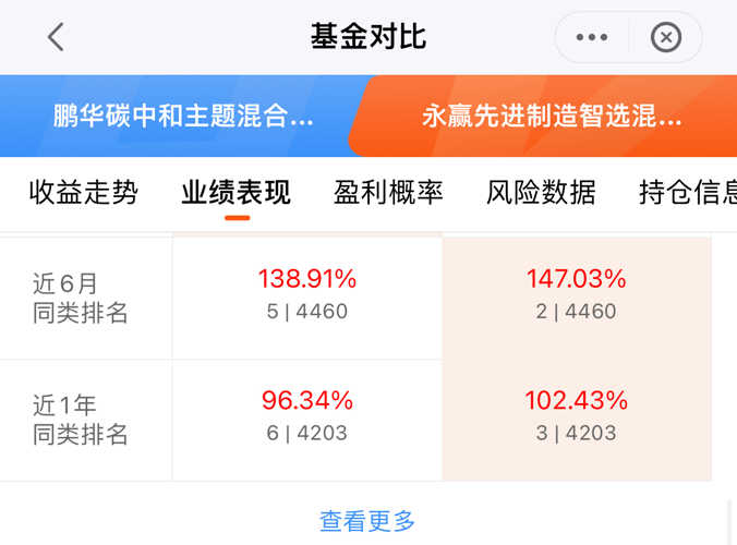 2月11日基金净值：万家鑫怡债券A最新净值1.0629，涨0.02%