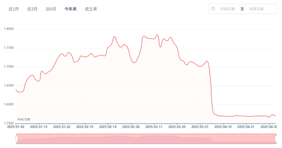 2月11日基金净值：万家鑫怡债券A最新净值1.0629，涨0.02%