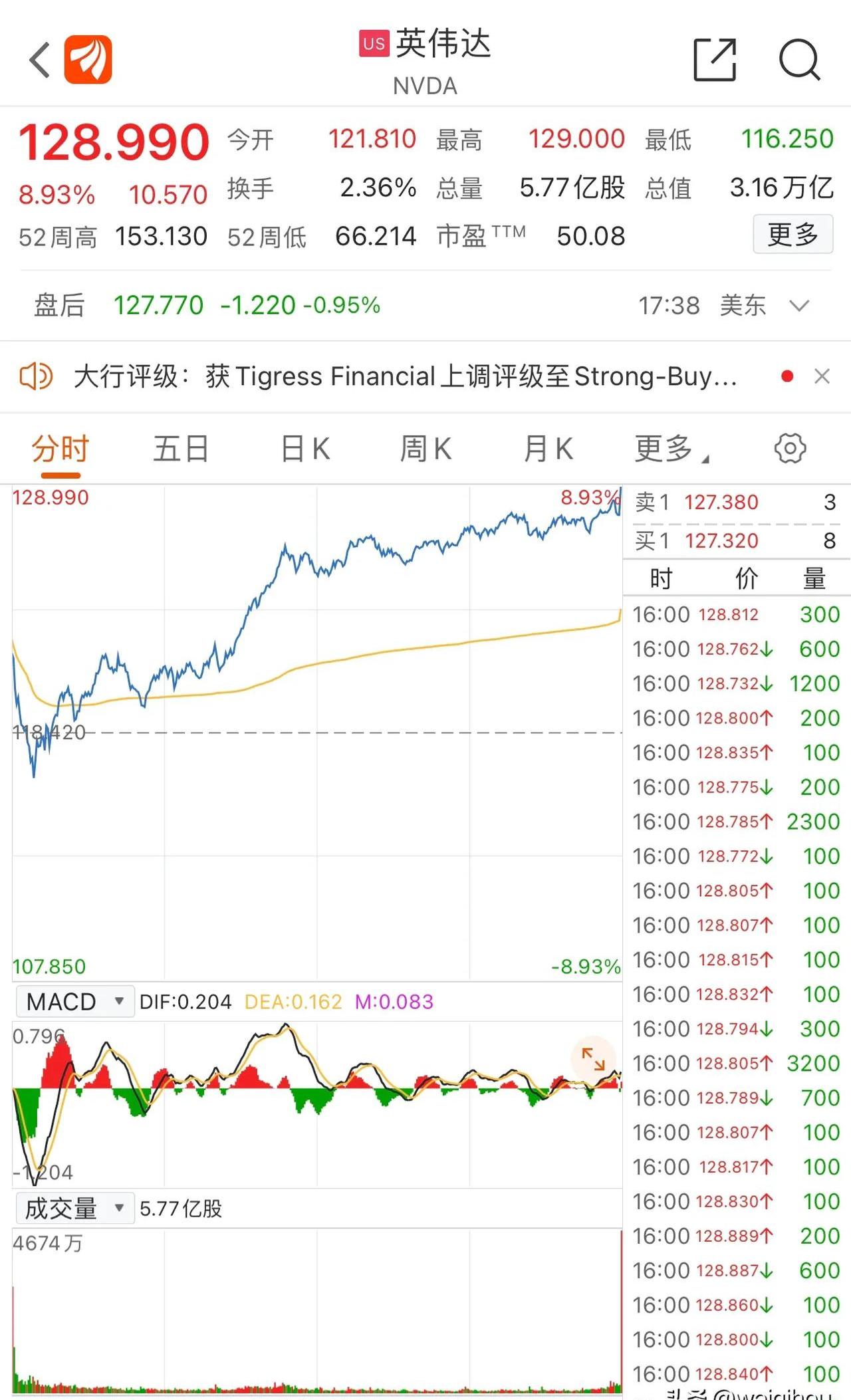 伦敦股市7月1日上涨