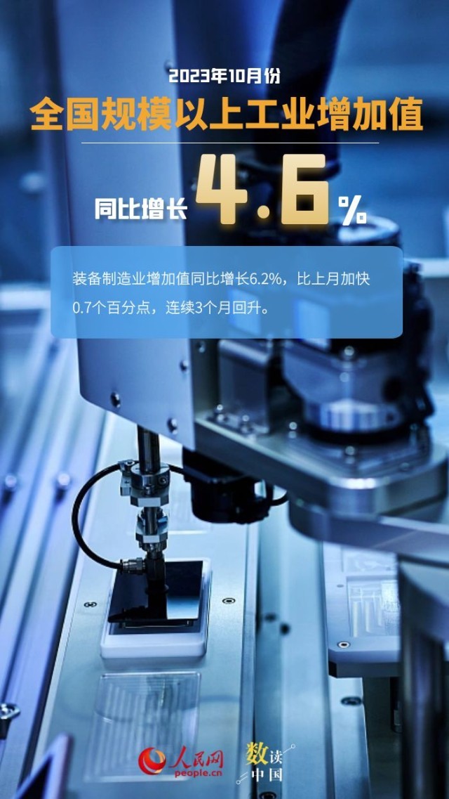 “两新”政策加力扩围、新动能行业表现突出 工业经济发展韧性凸显