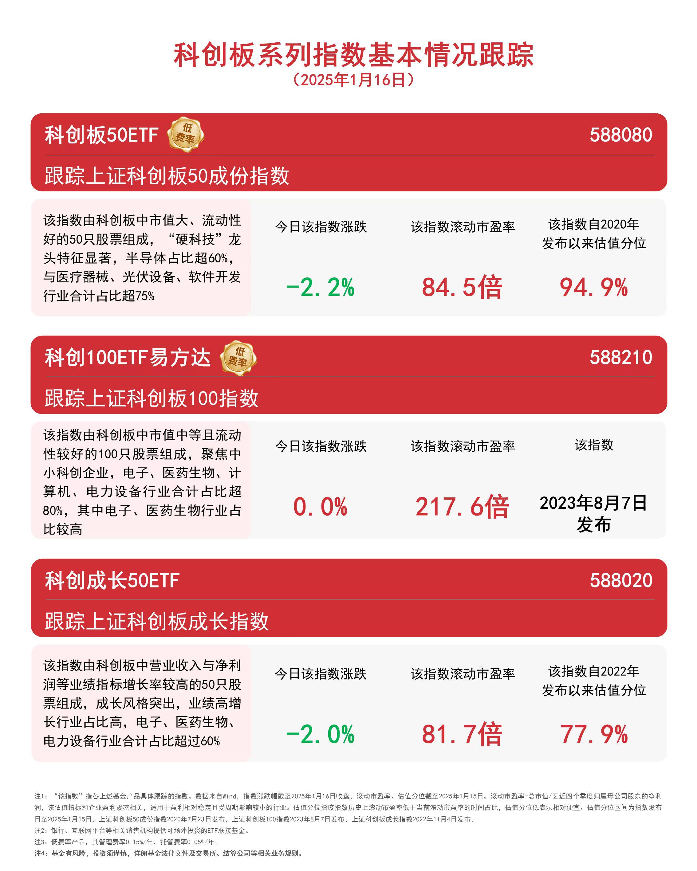 CPO概念活跃，多只有相关布局的基金今日涨超2%