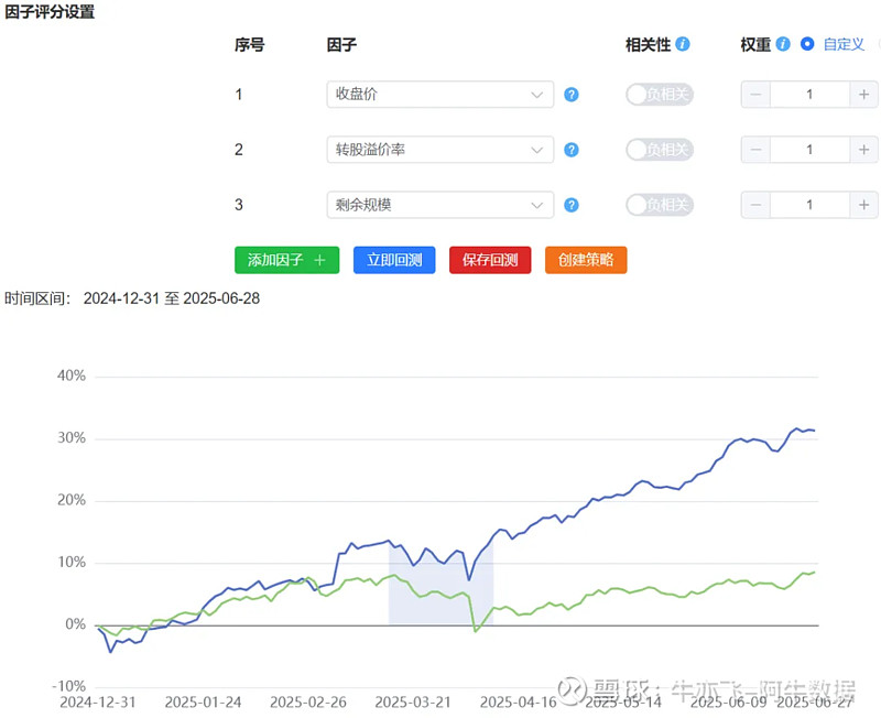 7月1日国检转债上涨0.01%，转股溢价率23.77%