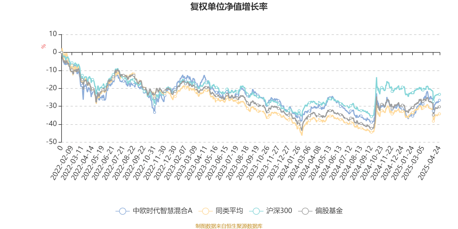 7月1日振华转债上涨4.53%，转股溢价率8.82%