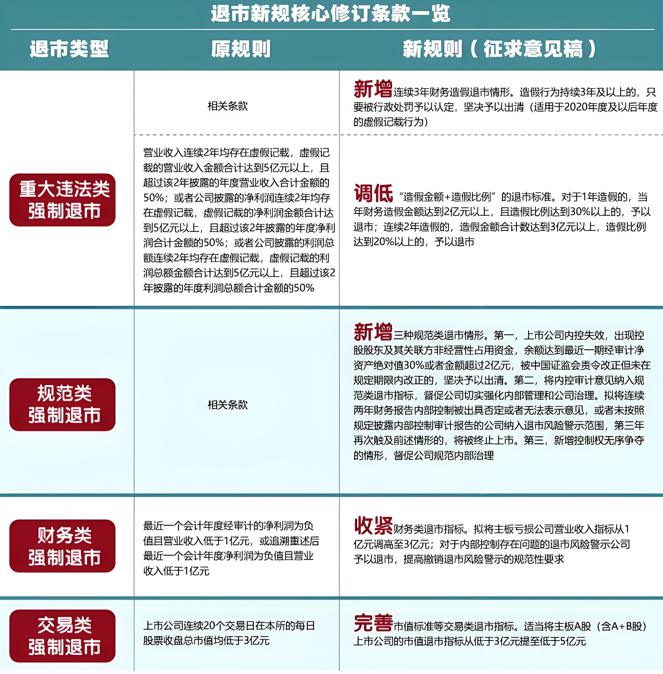 退市新规成效渐显 6家上市公司清收占用资金超60亿元