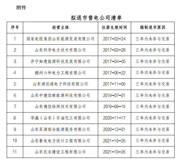 2025年首家选择主动退市公司出现 多元化退市渠道进一步畅通