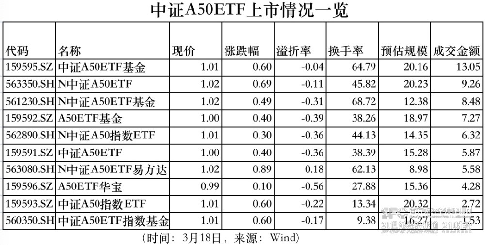 ETF规模速报 | 中证500ETF、沪深300ETF、中证1000ETF昨日均净流入超10亿元