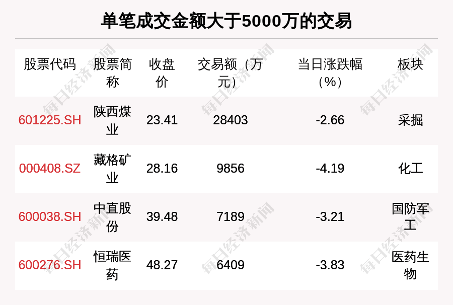 沪深交易所修订保荐机构执业质量评价办法