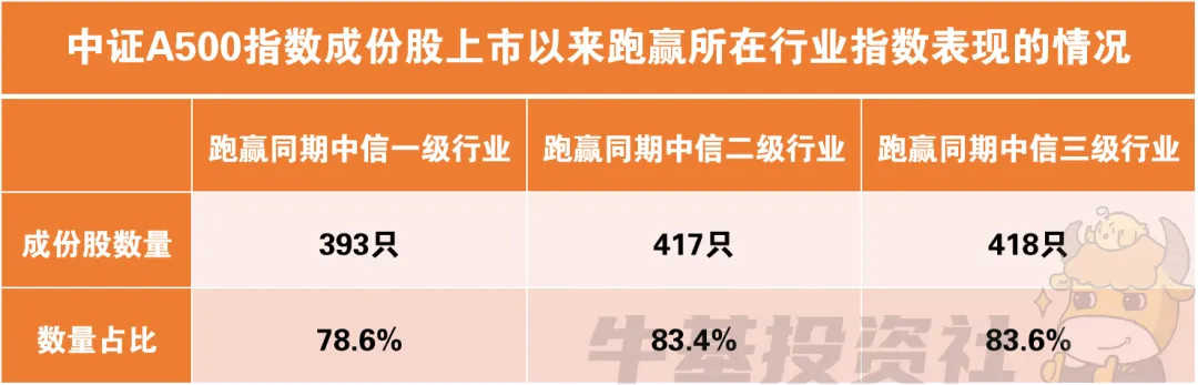 2月10日基金净值：华夏中证旅游主题ETF最新净值0.6773