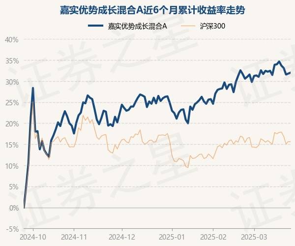 2月10日基金净值：华夏中证旅游主题ETF最新净值0.6773