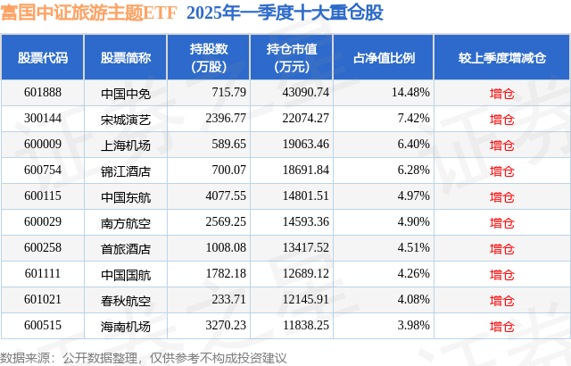 2月10日基金净值：华夏中证旅游主题ETF最新净值0.6773