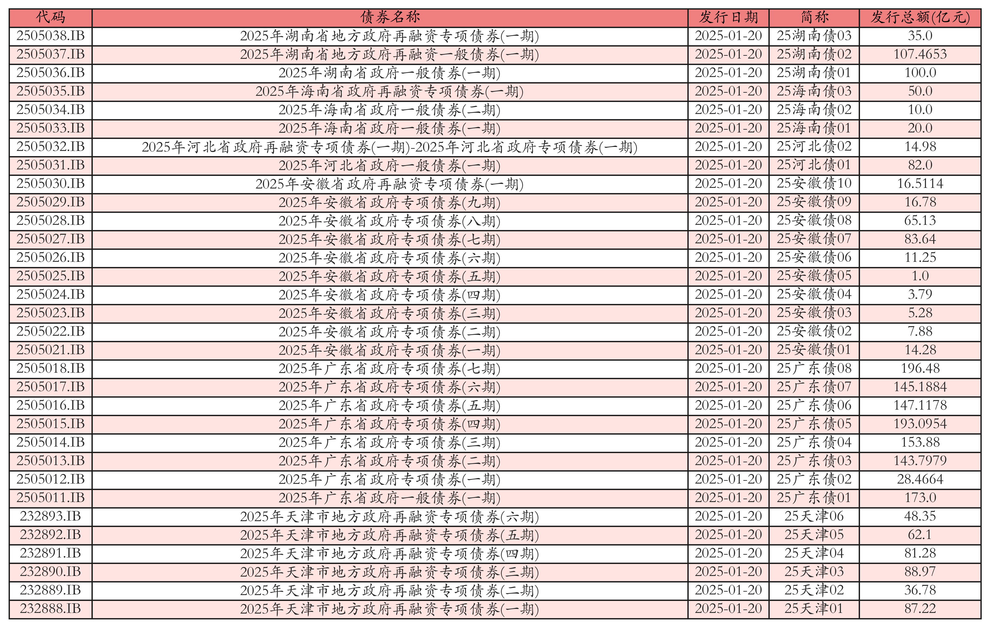 上半年商业银行“二永债”合计发行规模超8100亿元