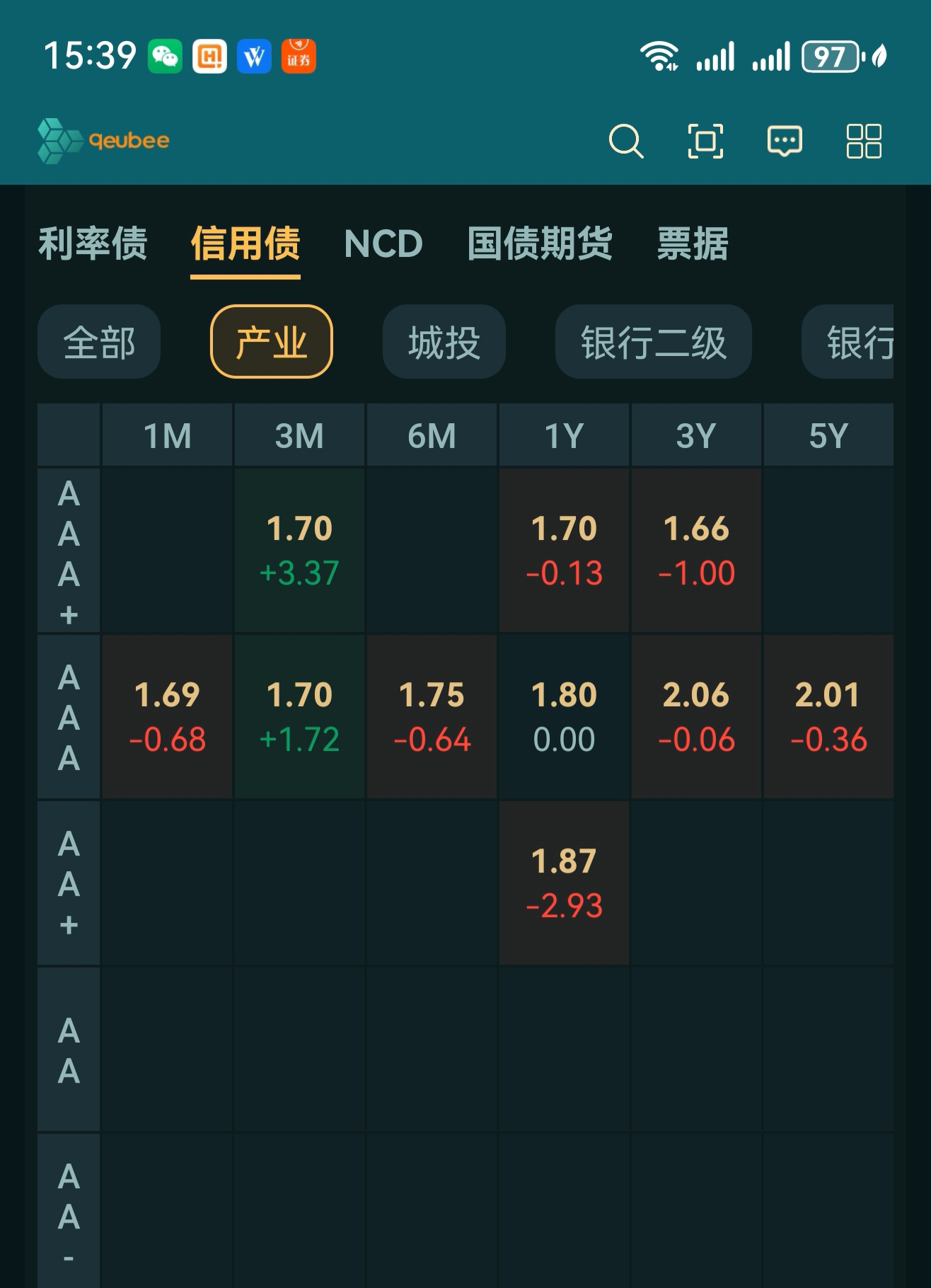 上半年商业银行“二永债”合计发行规模超8100亿元