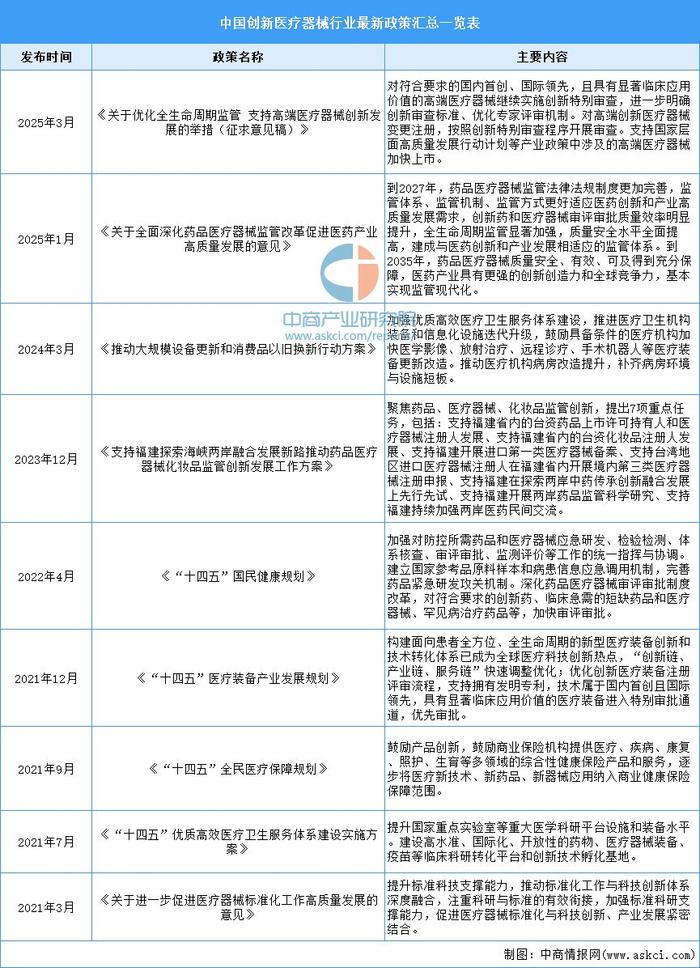 十项举措支持高端医疗器械创新发展