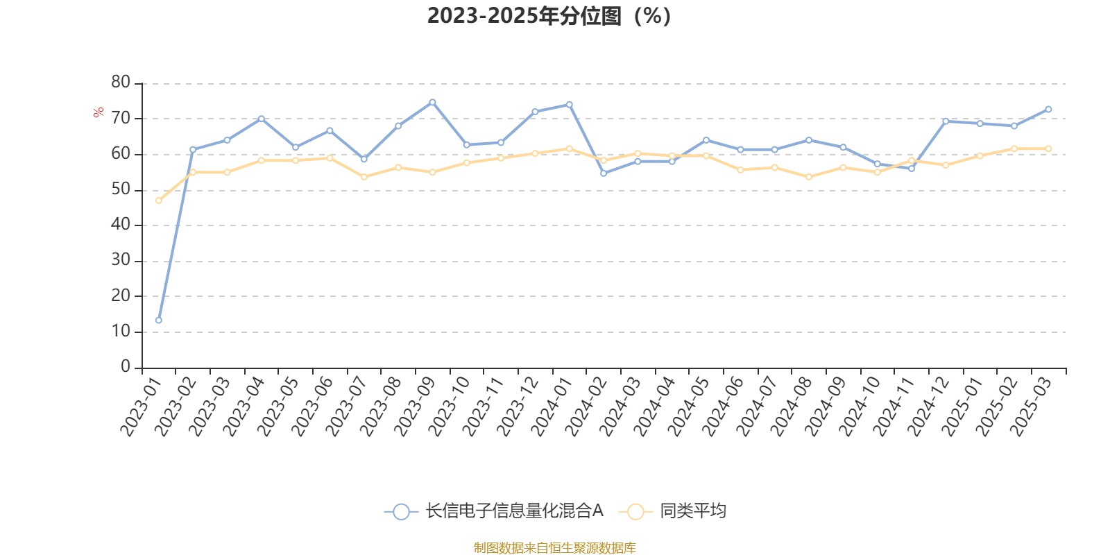 2月14日基金净值：华商鸿畅39个月定开利率债A最新净值1.0132，涨0.04%