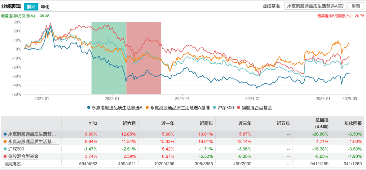 2月10日基金净值：永赢宏泰短债A最新净值1.0148