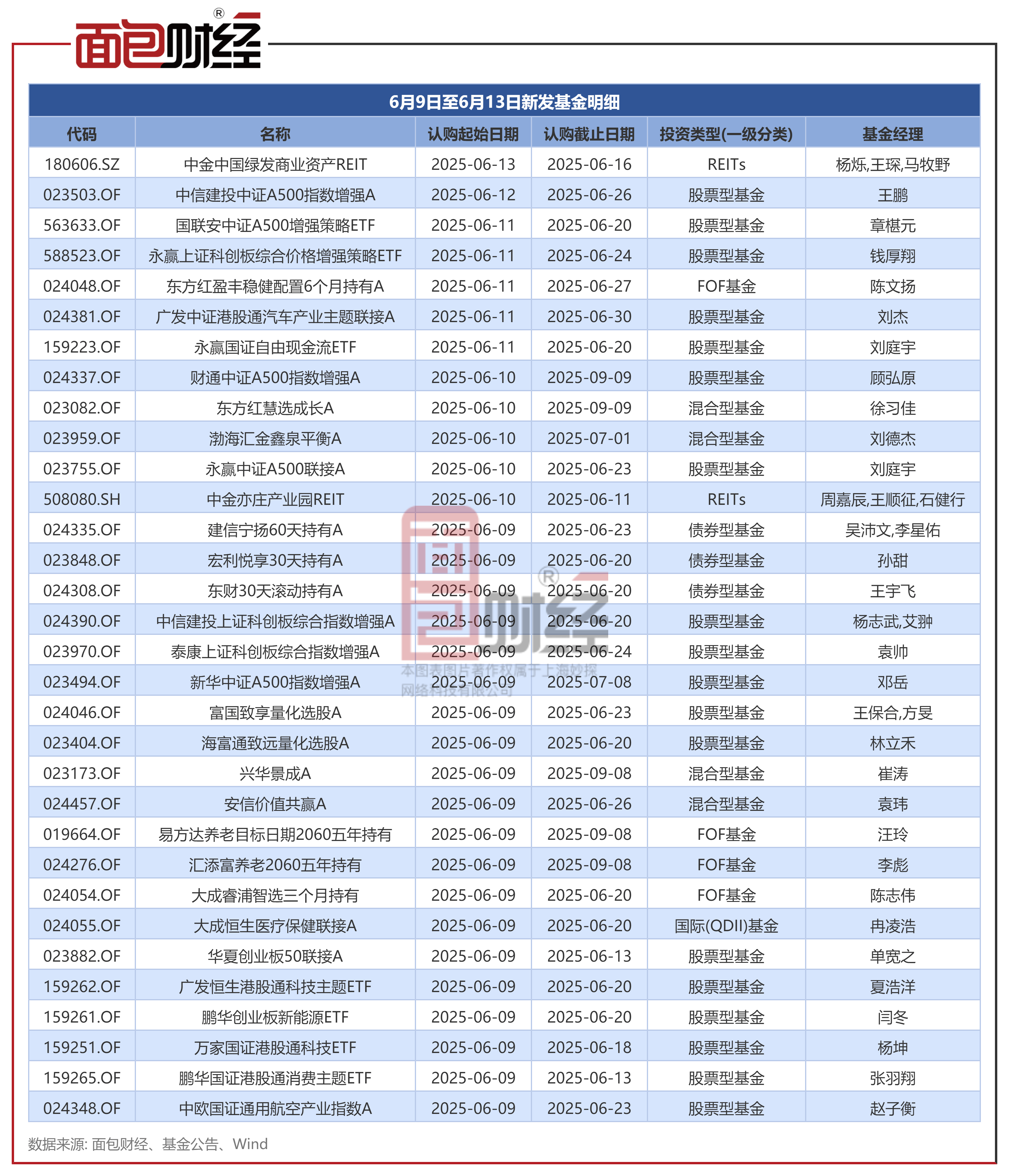2月10日基金净值：永赢宏泰短债A最新净值1.0148