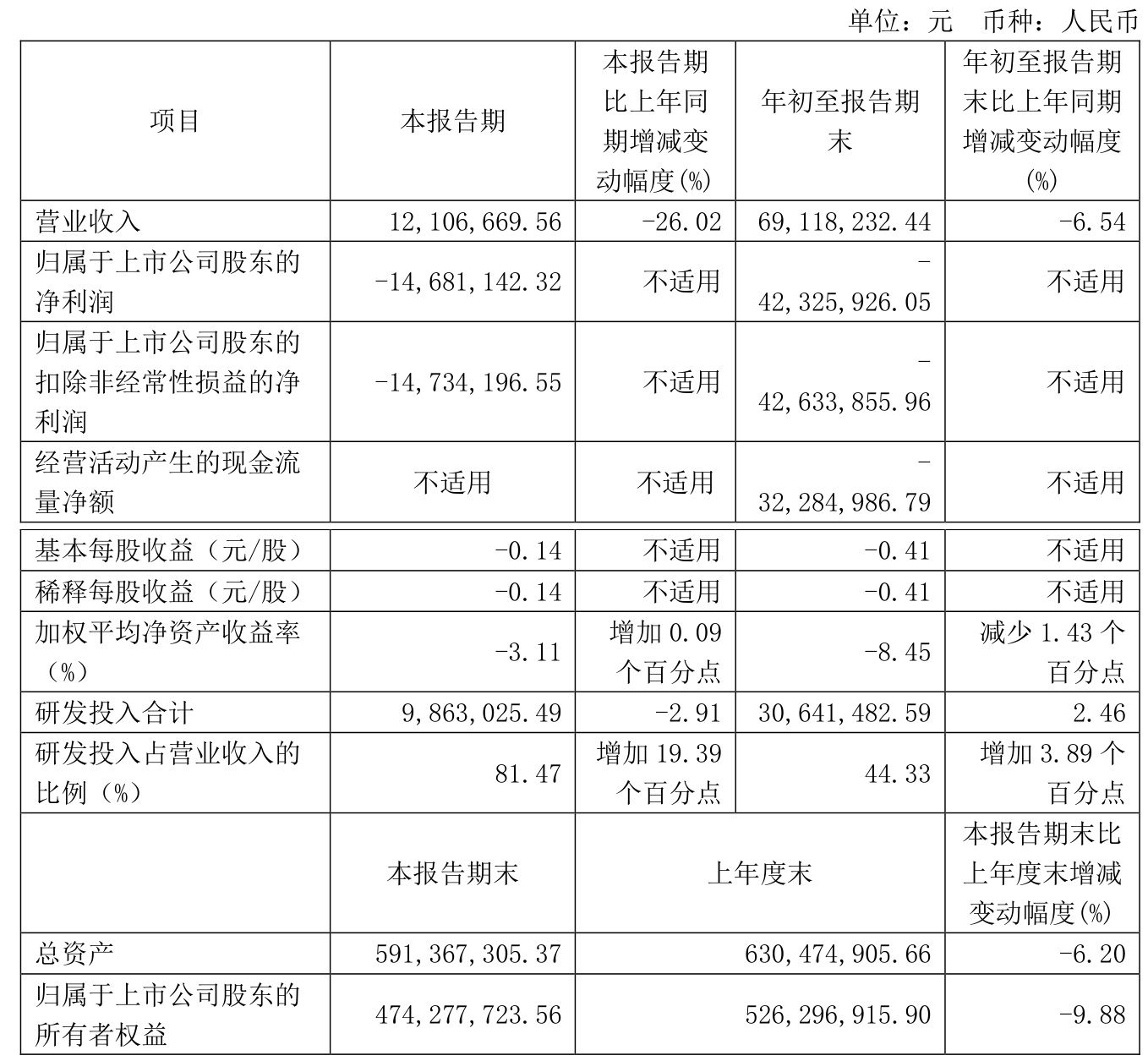 7月2日道通转债上涨1.43%，转股溢价率8.45%
