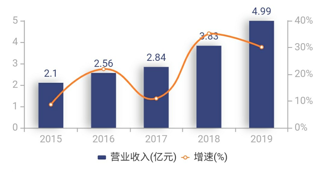 7月2日富春转债下跌1.11%，转股溢价率15.28%