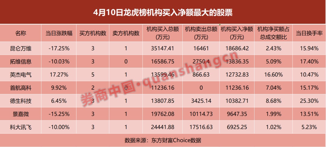 7月2日睿创转债下跌2.39%，转股溢价率3.27%