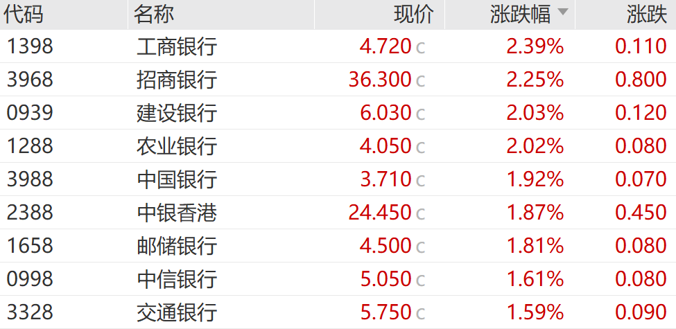 7月2日睿创转债下跌2.39%，转股溢价率3.27%